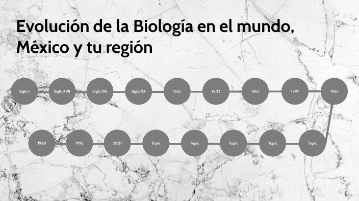 LÍNEA DE TIEMPO DESARROLLO DE LA BIOLOGÍA A TRAVÉS DEL TIEMPO By ANA ...