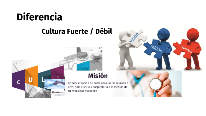 Diferencia cultura fuerte y débil by DANIEL RAMIREZ on Prezi