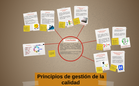 Principios de gestión de la Calidad by Chantal Laforest on Prezi