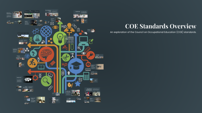 COE Standards Overview by Marilyne Ross on Prezi
