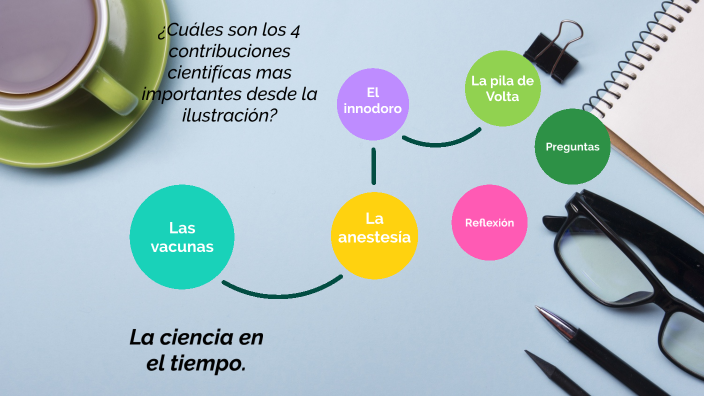 La ciencia en el tiempo by Sandra Fernanda Olguin Ramirez on Prezi