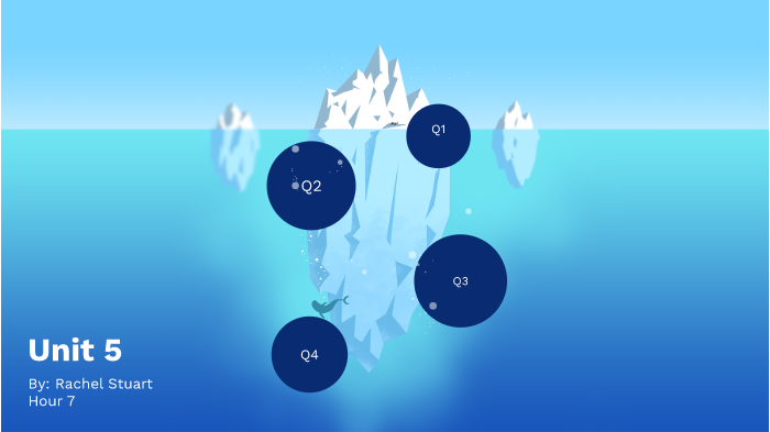 Unit 5 by Rachel Stuart on Prezi