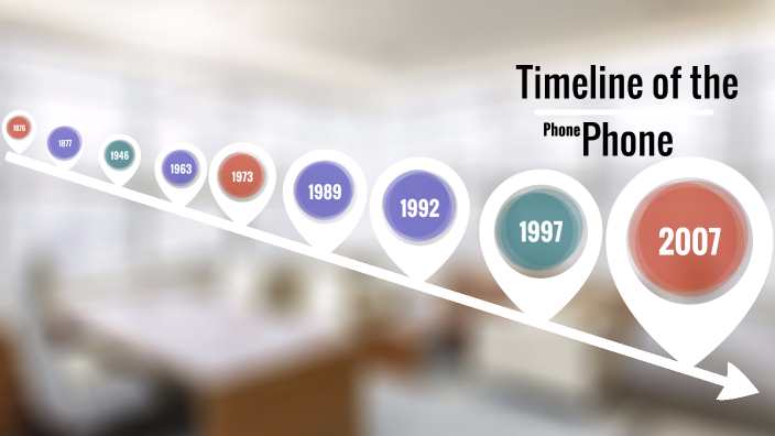 Timeline of the Phone by Amira Mohammed Abuhasanein on Prezi