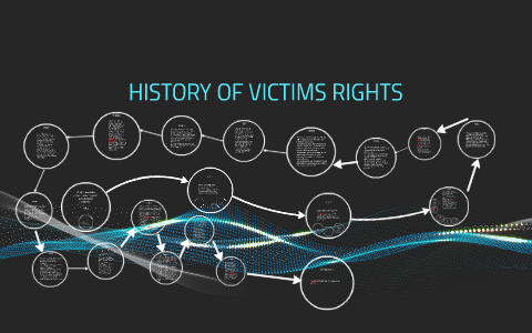 HISTORY OF VICTIMS RIGHTS by RObert Gray on Prezi