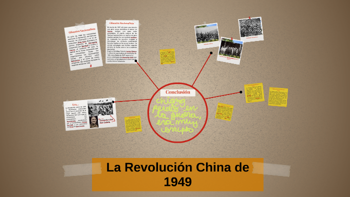 La Revolución China De 1949 O Revolución Comunista China Fue By Dominique Ayarza Cheng On Prezi 2460