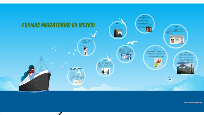 Formas Migratorias En Mexico By Yamir De La Cruz Gil On Prezi