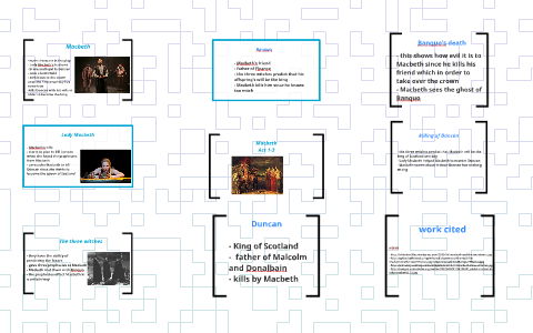Macbeth by Student DT on Prezi