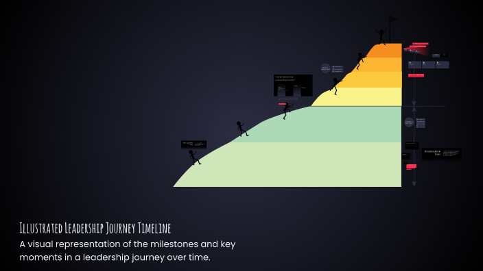 Illustrated Leadership Journey Timeline by Kyle Bagley on Prezi