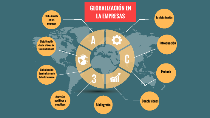 Globalización en las empresas by ANGELA VIVIANA PALACIOS SALAZAR on Prezi