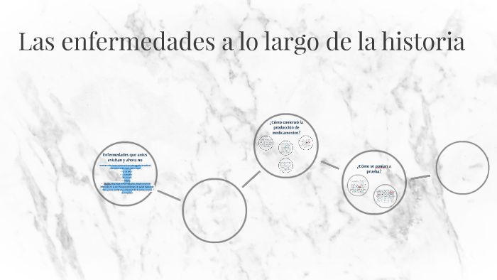 Las Enfermedades A Lo Largo De La Historia By Paula Mandingorra