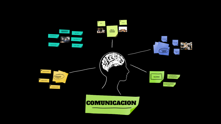 LA COMUNICACION by JAVIER ALEXANDER CASTILLO RODRÍGUEZ on Prezi