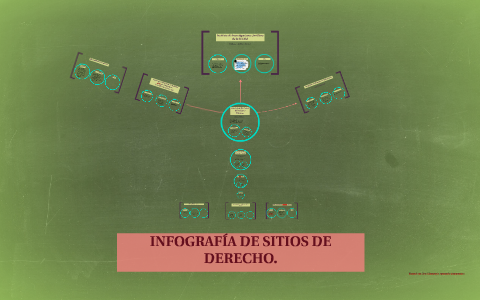 INFOGRAFÍA DE SITIOS DE DERECHO. by karina rodriguez on Prezi