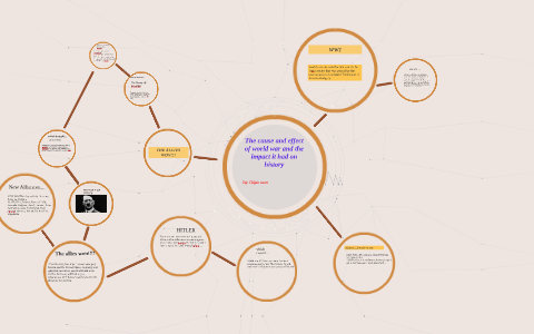The cause and effect of world war 1 and 2 by ELIJAH SCOTT on Prezi