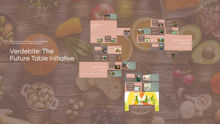 GreenBite Co. Presents: The Future Table by irem Başmısırlı on Prezi