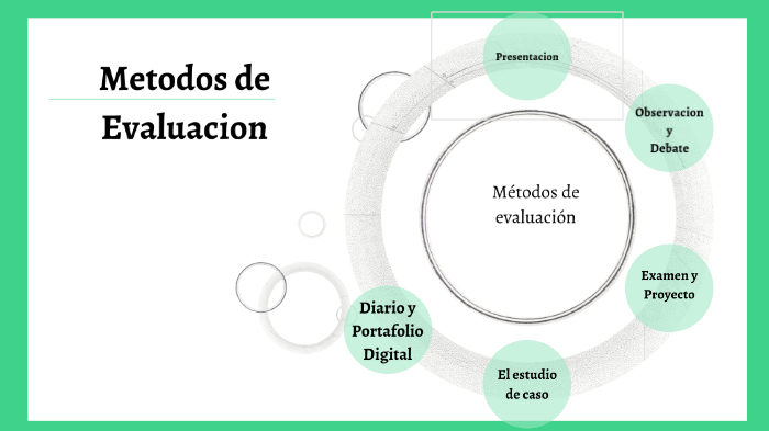Métodos de evaluación by Maria Perez on Prezi