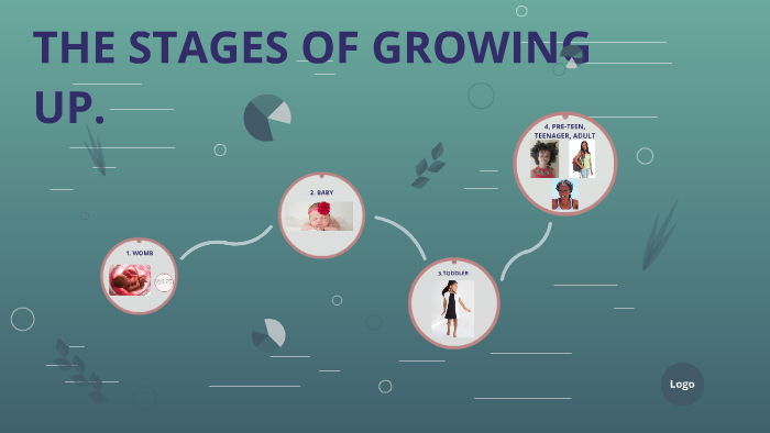 Growing Up Steps THE STAGES OF GROWING UP by Moesha Roberts on Prezi