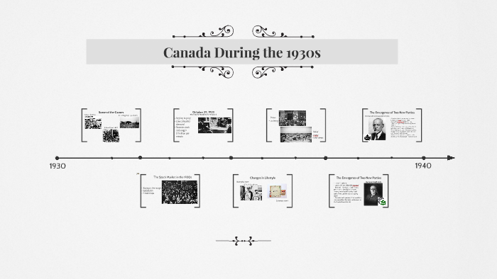 Canada During the 1930s by Kaitlyn Xie on Prezi