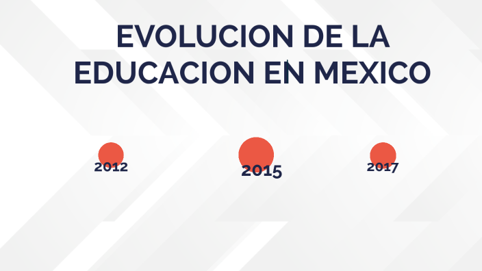 EVOLUCION DE LA EDUCACION EN MEXICO by diana morales on Prezi