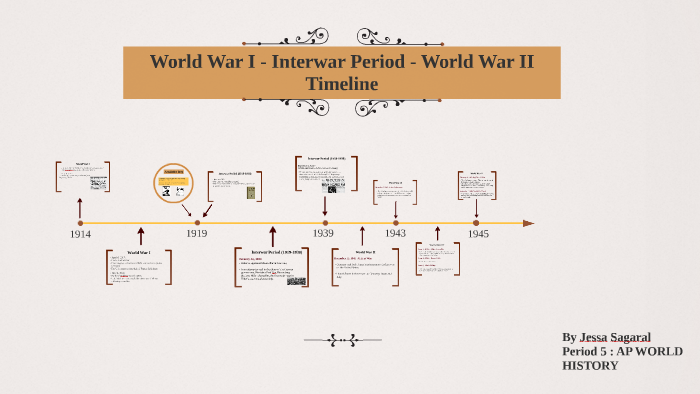 World War Ii Timeline Major Events