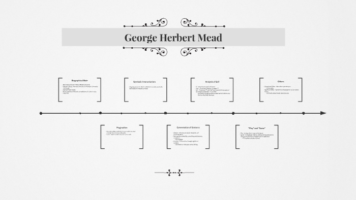 George Herbert Mead by Smitha Mathew on Prezi