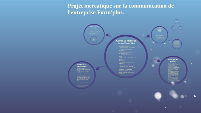 Projet Mercatique Sur La Communication By Antoine Noclain