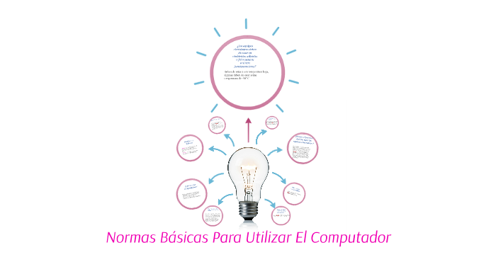 Normas Computer Normas Básicas Para Utilizar El Computador by Diana Mora on Prezi