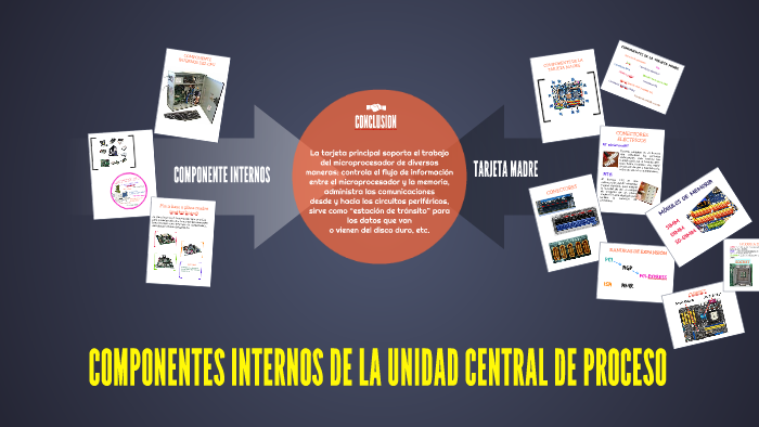 Componentes Internos De La Unidad Central De Proceso By Ruth Zp On Prezi