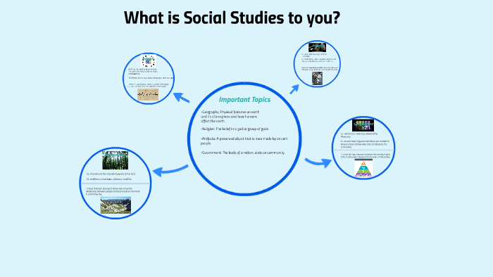 What is Social Studies to you? by emily skelley on Prezi