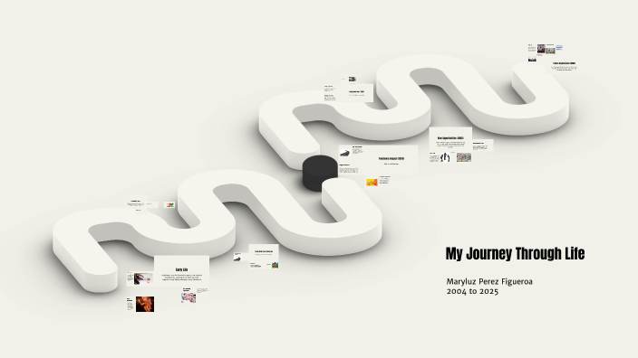 Timeline of past situations by MARYLUZ PÉREZ FIGUEROA on Prezi