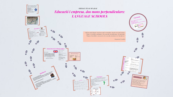 Get Sprueche el treball en equip For Free
