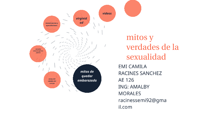 Mitos Y Verdades De La Sexualidad By Emi Racines On Prezi 