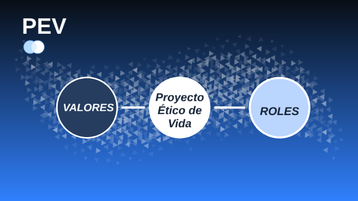 Proyecto Ético de Vida by eli zv on Prezi