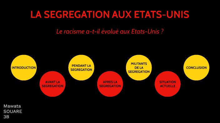 La Ségrégation Aux Etats Unies By Kadiatou Souare On Prezi