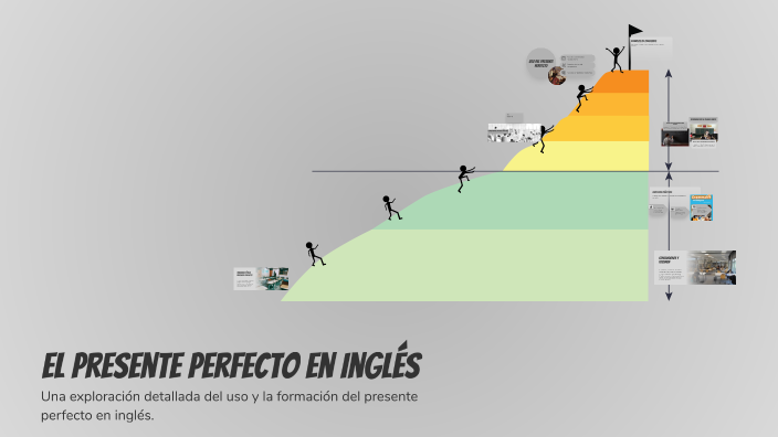 El Presente Perfecto en Inglés by Angel Jael Garrido Cruz on Prezi