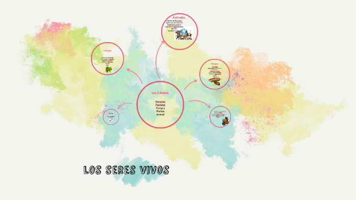 reinos de la naturaleza by alvaro andres salazar buitrago on Prezi