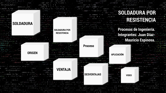 Soldadura por Resistencia by Mauricio Espinosa on Prezi