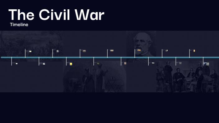 Road to Civil War Timeline Project by Saul Salvatierra Flores _ Student ...