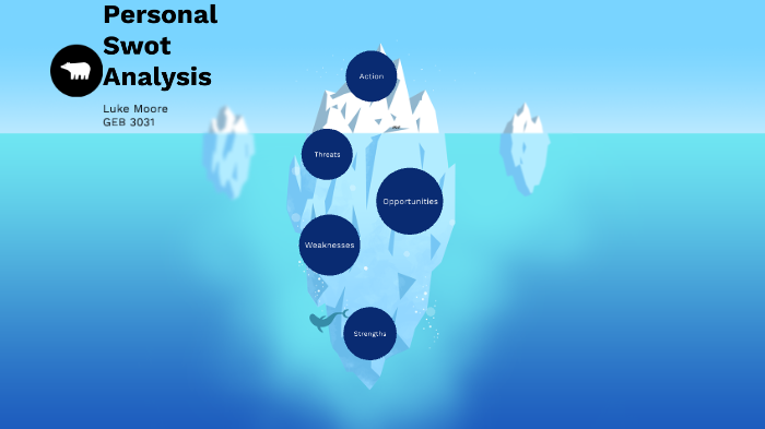 Personal Swot Analysis by Luke Moore on Prezi
