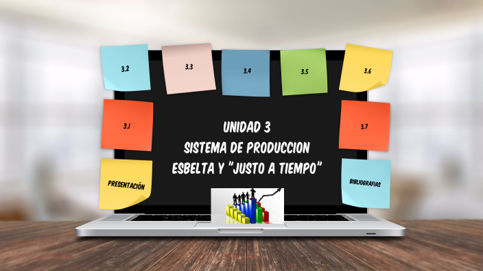 Unidad 3 Sistema De Produccion Esbelta Y Justo A Tiempo prezi.com