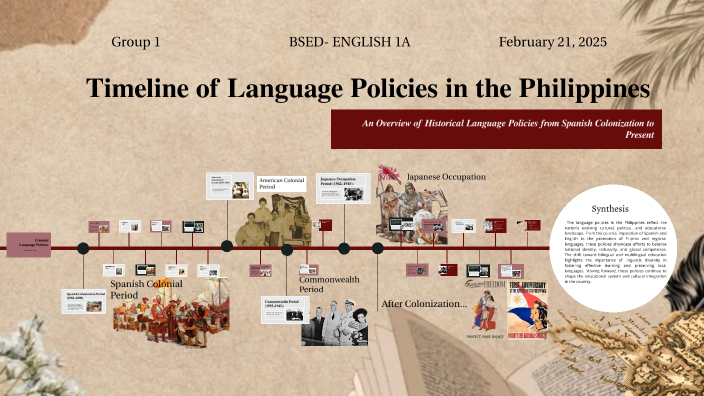 Timeline of Language Policies in the Philippines by DHESSA MAE AMANTE ...