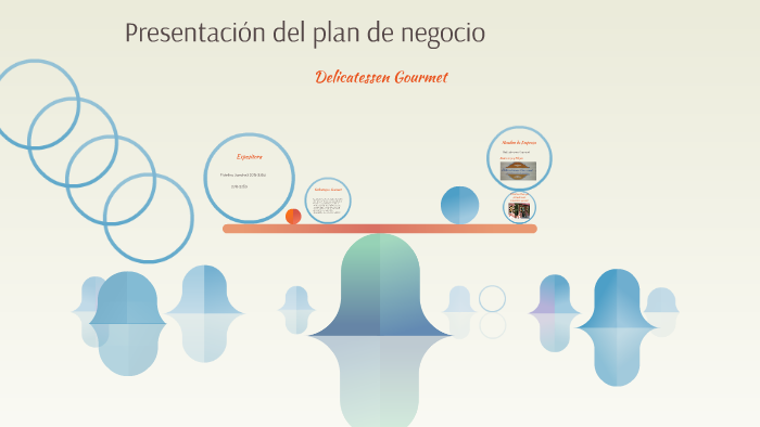 Presentacion del plan de negocio by fide sanchez on Prezi