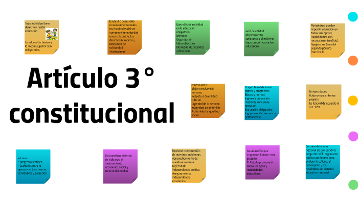 Artículo 3° By Laura Olivia Solís On Prezi