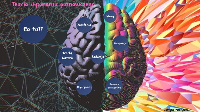 Teoria dysonansu poznawczego by T Si