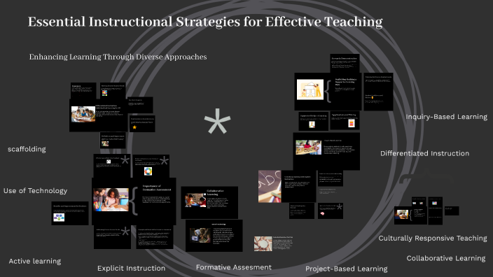 Essential Instructional Strategies for Effective Teaching by Aaronasha ...