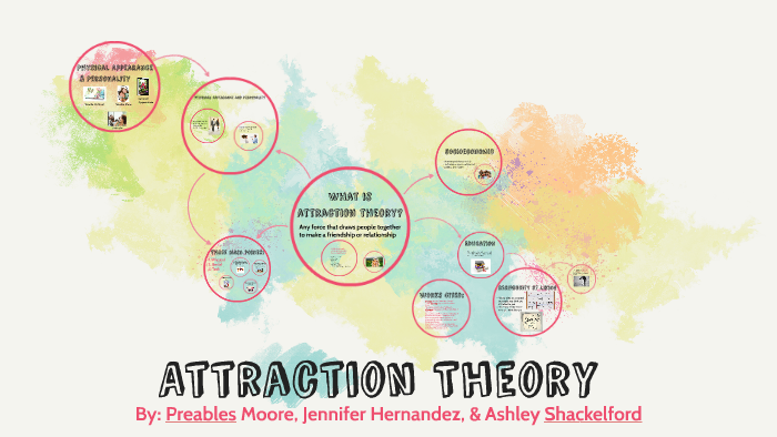 Attraction Theory by ashley shackelford on Prezi