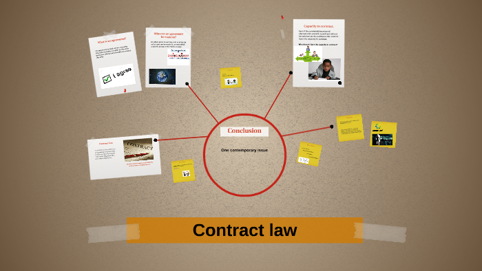 Elements Of Contract Law By Nur Wardere On Prezi