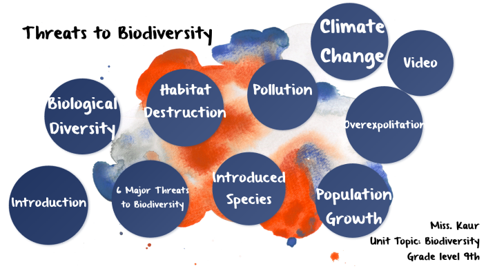 Biodiversity And Human Impacts By Gurpreet Kaur On Prezi