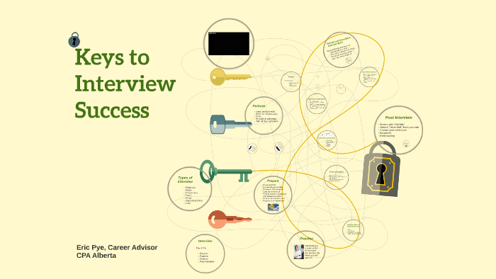 Keys to Interview Success by Eric Pye on Prezi