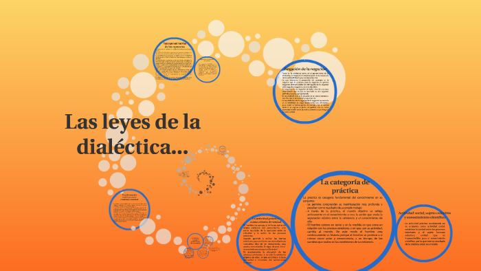 Las leyes de la dialéctica... by Diletánticus Vesánico on Prezi