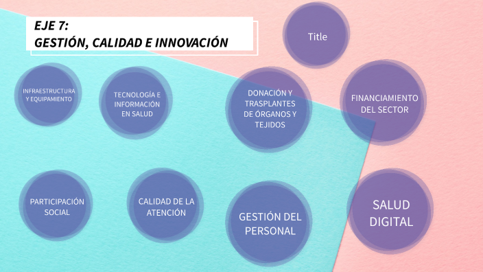 EJE 7: GESTIÓN, CALIDAD E INNOVACIÓN by Daniela Alanis on Prezi
